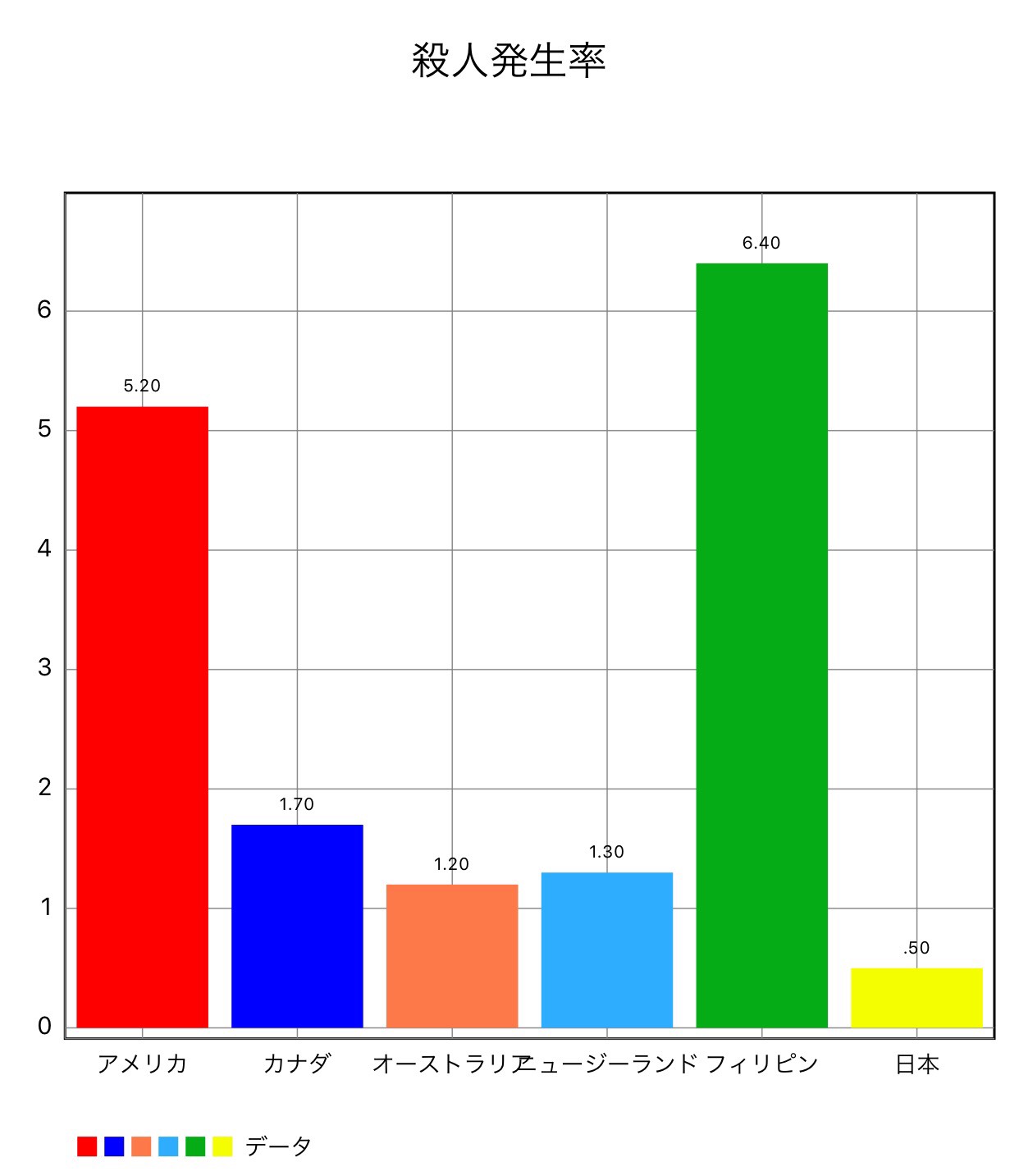 フィリピンは治安が悪い』はもう古い？！買い物・アクティビティ・留学まで全てが揃うセブ島とは？ | 個人留学応援サイト ポチット留学